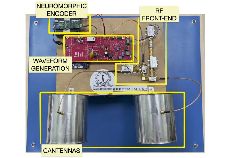 Fig. 2: Event-driven radar ranging test bench using the MIT Coffee Can Radar front-end. We use our hardware prototype neur...